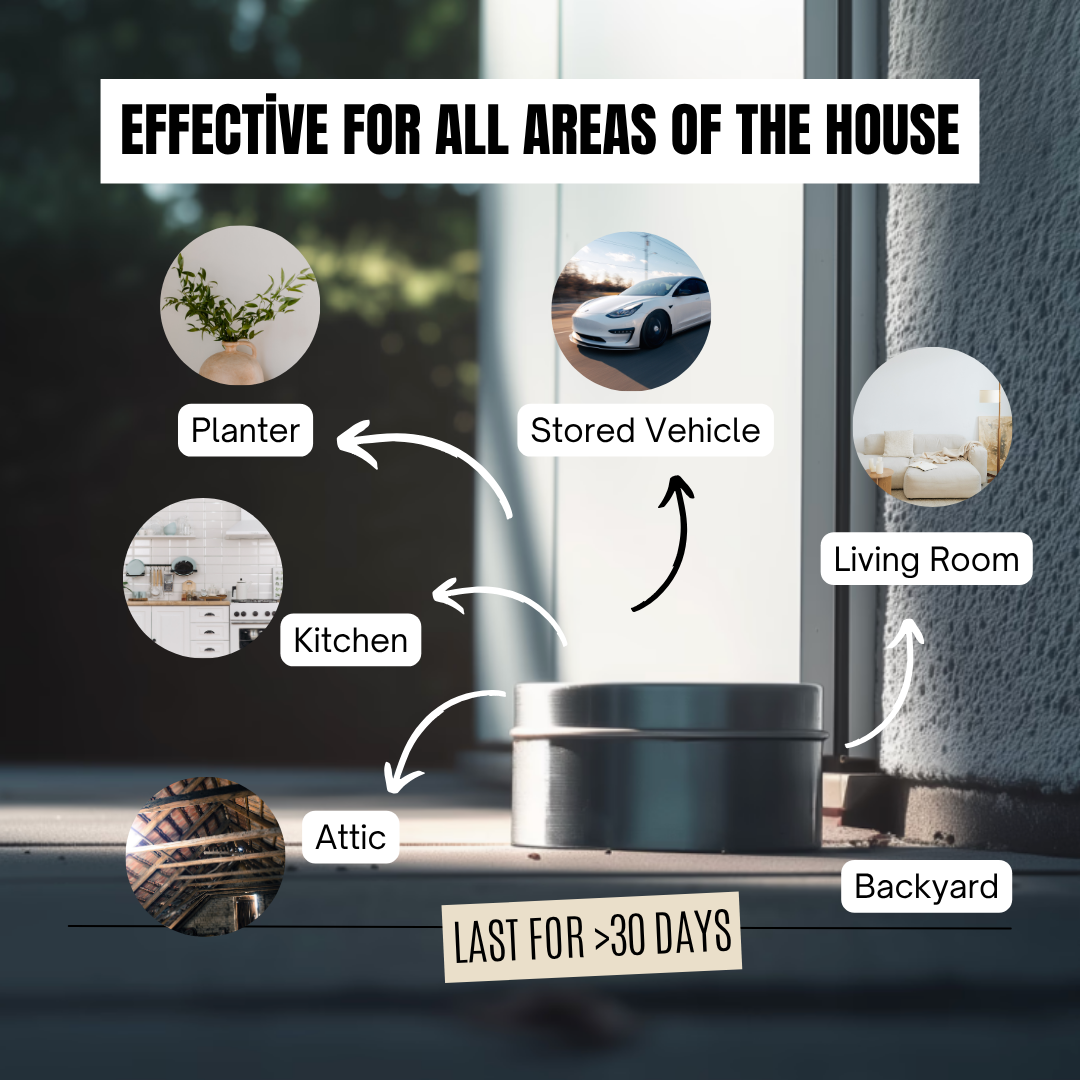 Product container with labeled areas of the house it can be used in, including planter, stored vehicle, living room, kitchen, attic, and backyard.